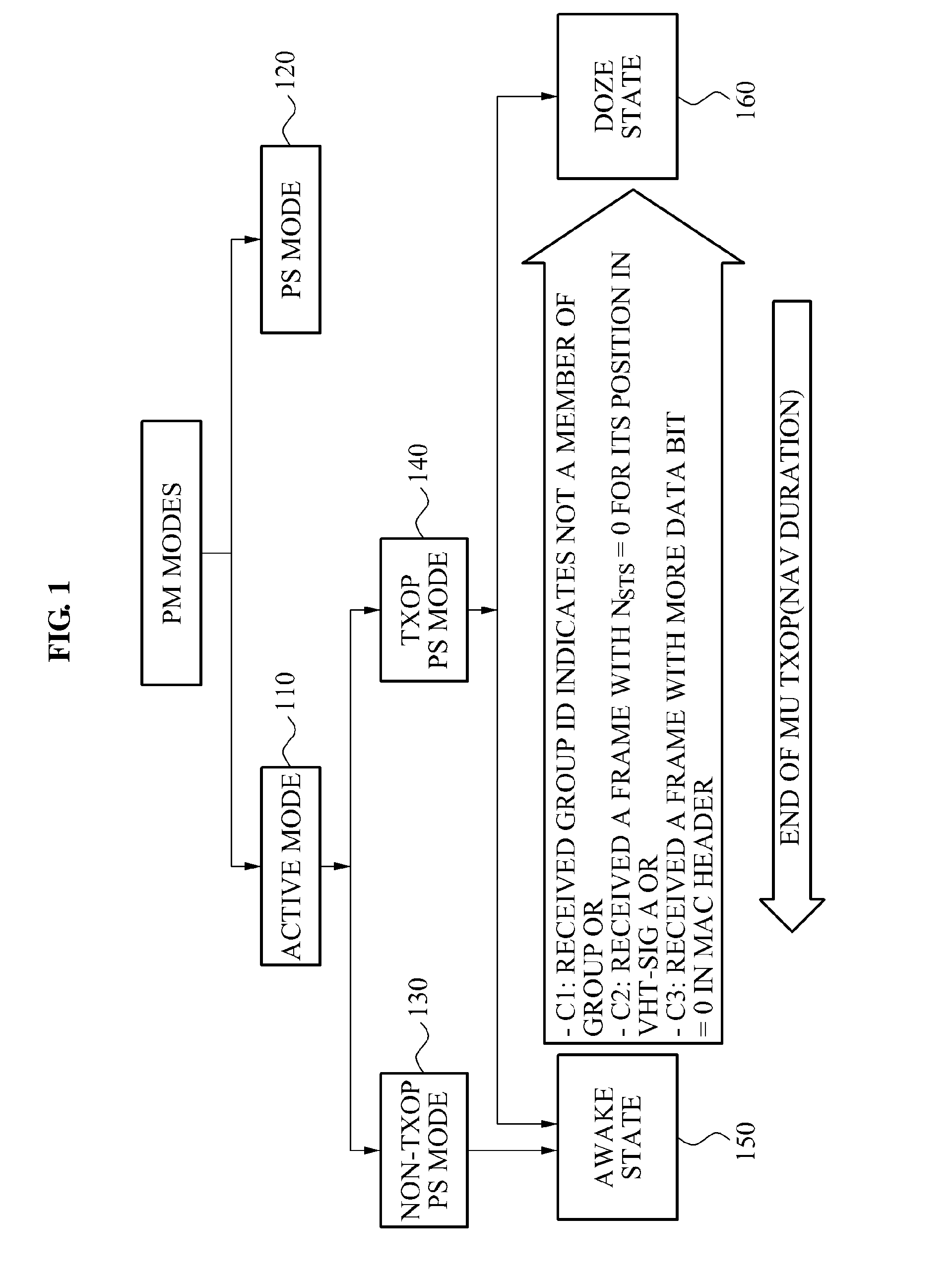 Communication method of a terminal and an access point for power saving