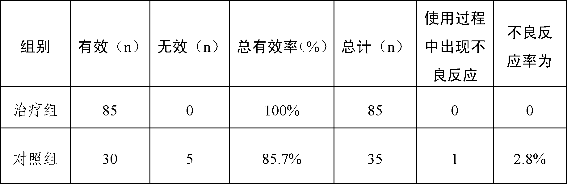 Ethacridine lactate ointment as well as preparation method and application thereof