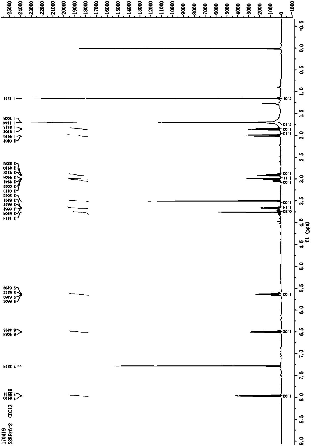 Plant endophytic fungus and application thereof