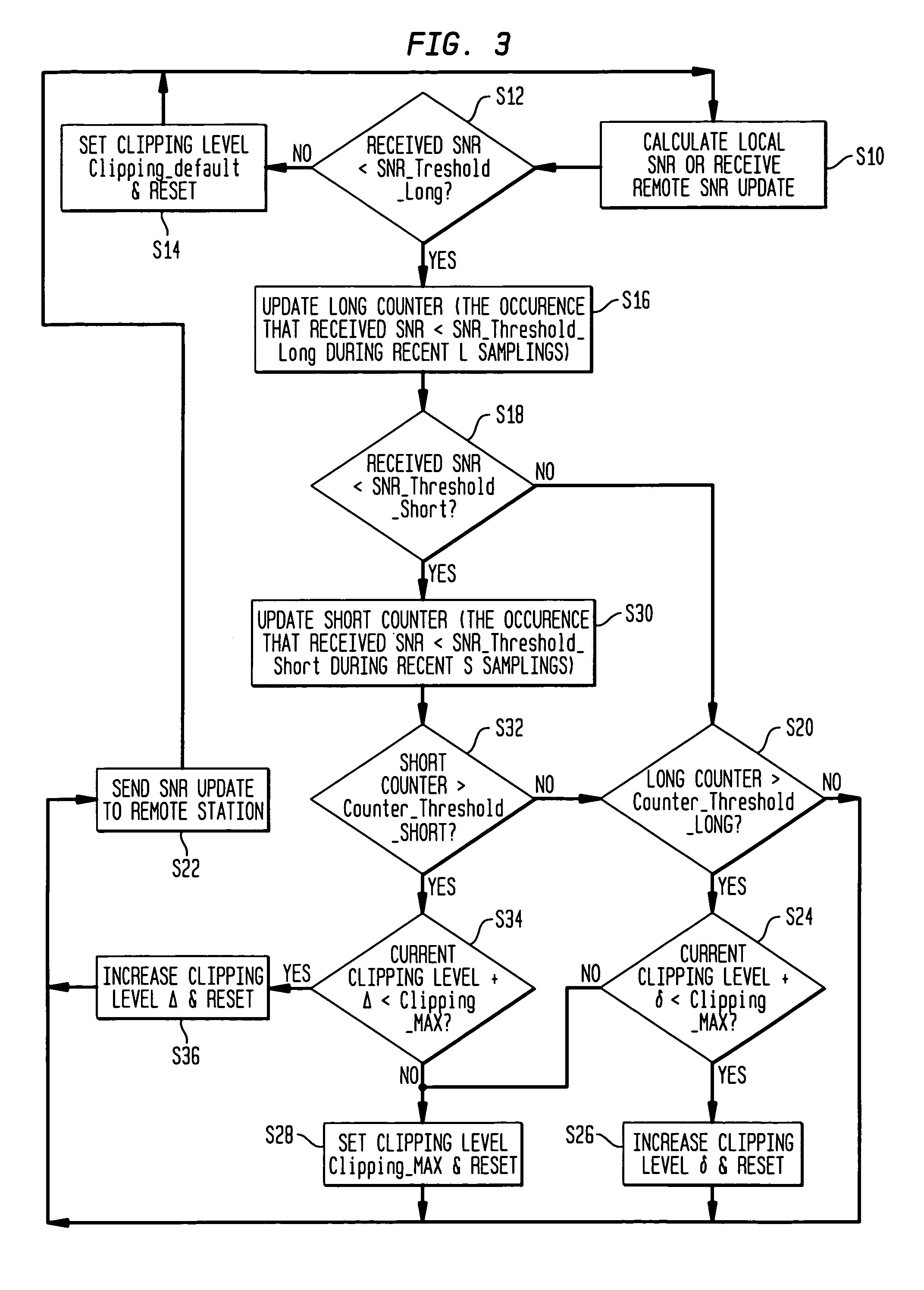 Method and apparatus for controlling power of a transmitted signal