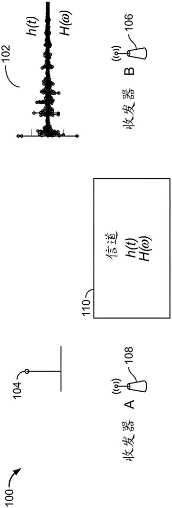 Wireless positioning systems