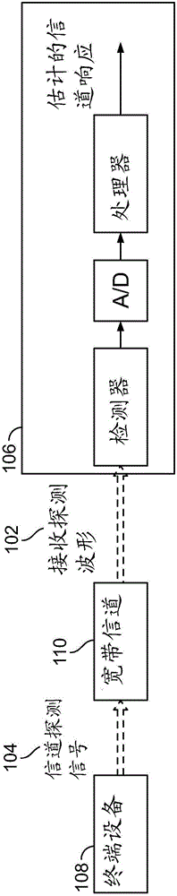 Wireless positioning systems