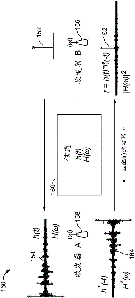 Wireless positioning systems