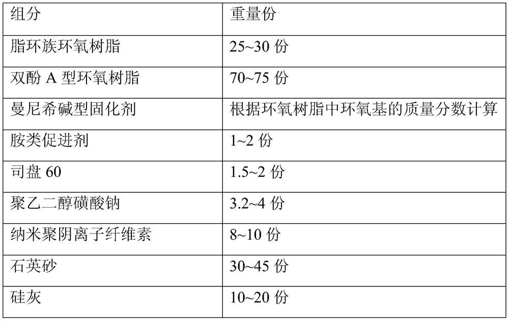 A kind of environment-friendly water-based interface agent and preparation method thereof