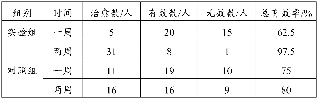 Traditional Chinese medicine composition for treating rhinitis, its preparation method and medicinal preparation