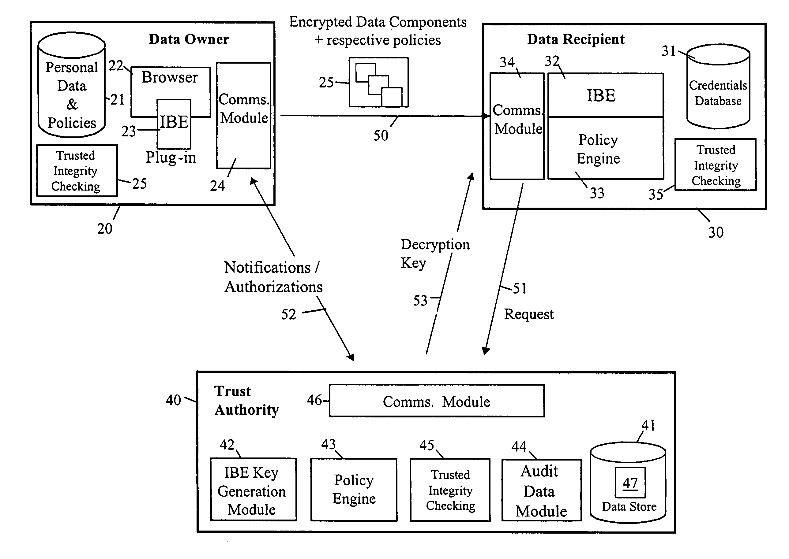 Privacy management of personal data