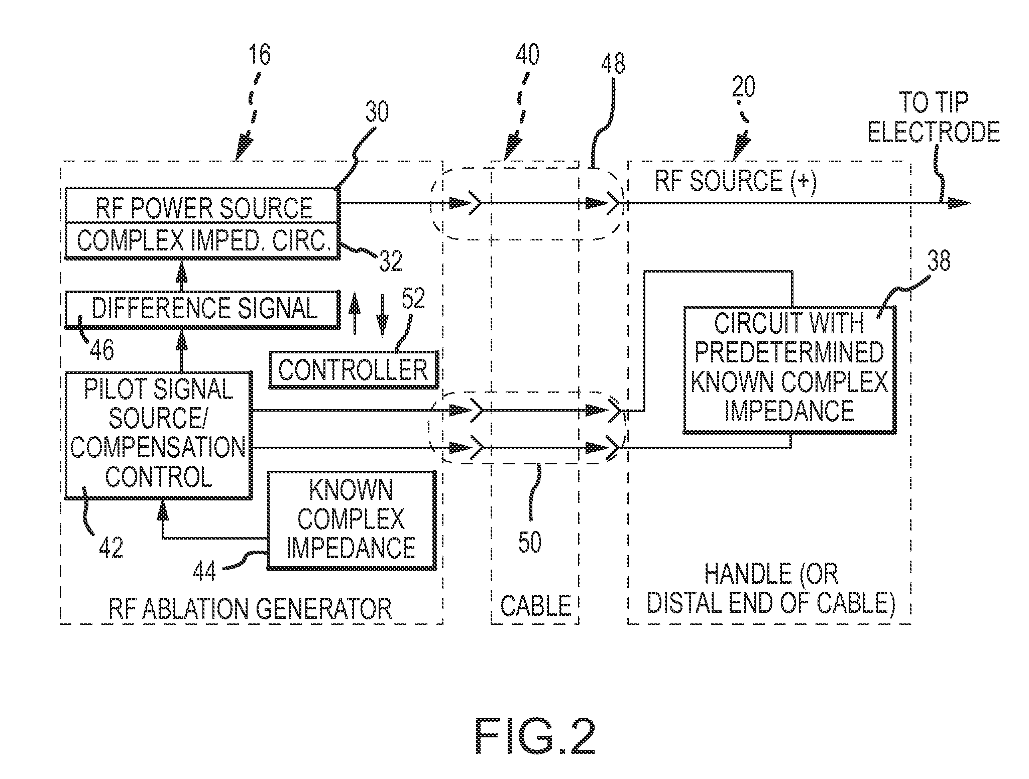 Method and apparatus for complex impedance compensation and for determining tissue morphology based on phase angle