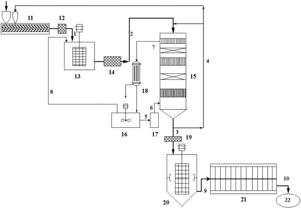 Polyester reclaimed material recycling method