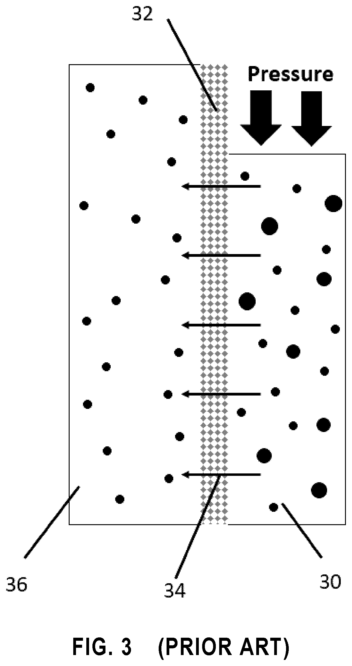 Membranes for forward osmosis and membrane distillation and process of treating fracking wastewater