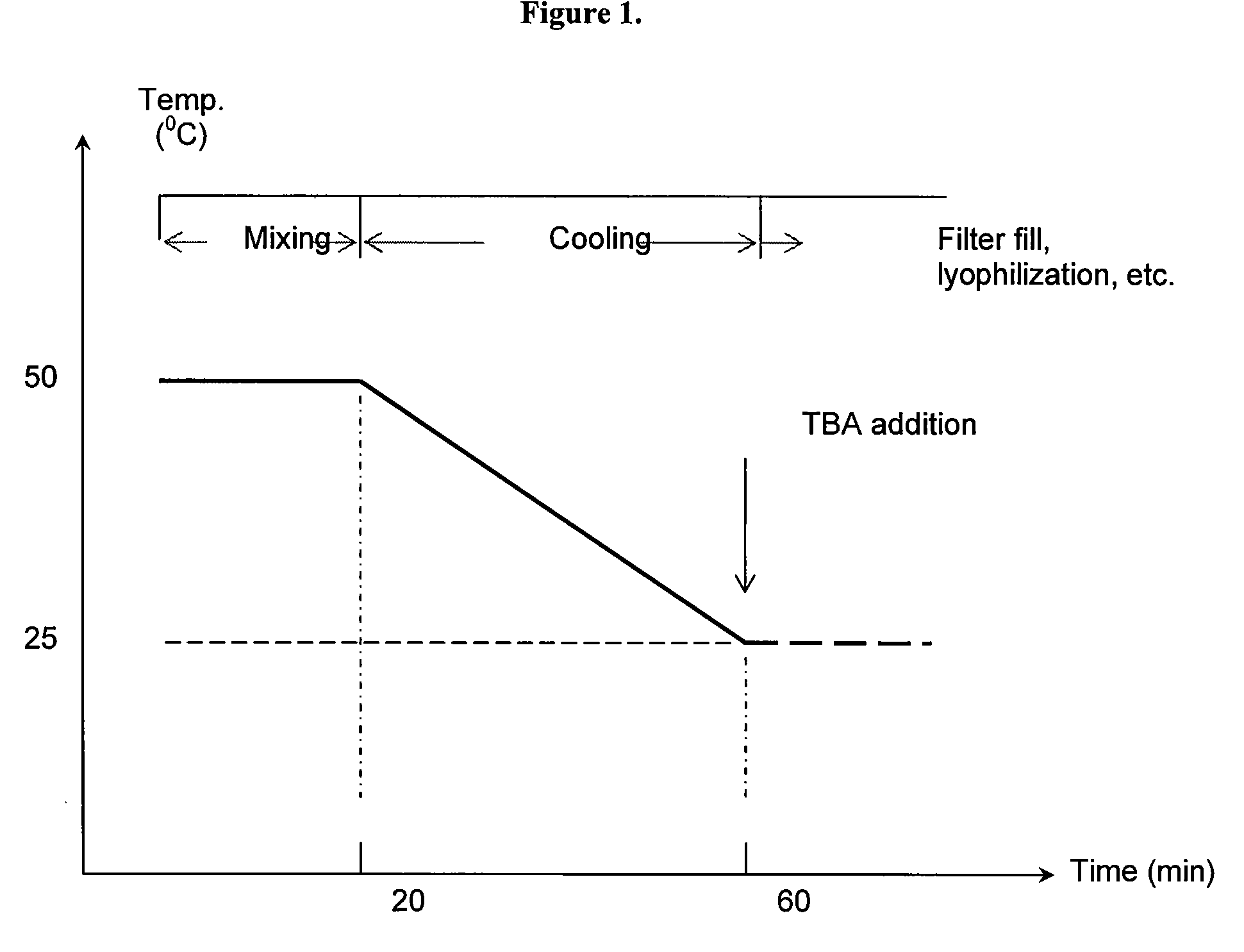 Co-Solvent Compositions and Methods for Improved Delivery of Dantrolene Therapeutic Agents