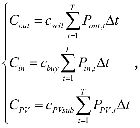 Multi-energy complementary optimal scheduling method based on demand response