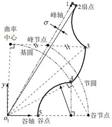 A pump rotor with a combination profile of splayed top and involute