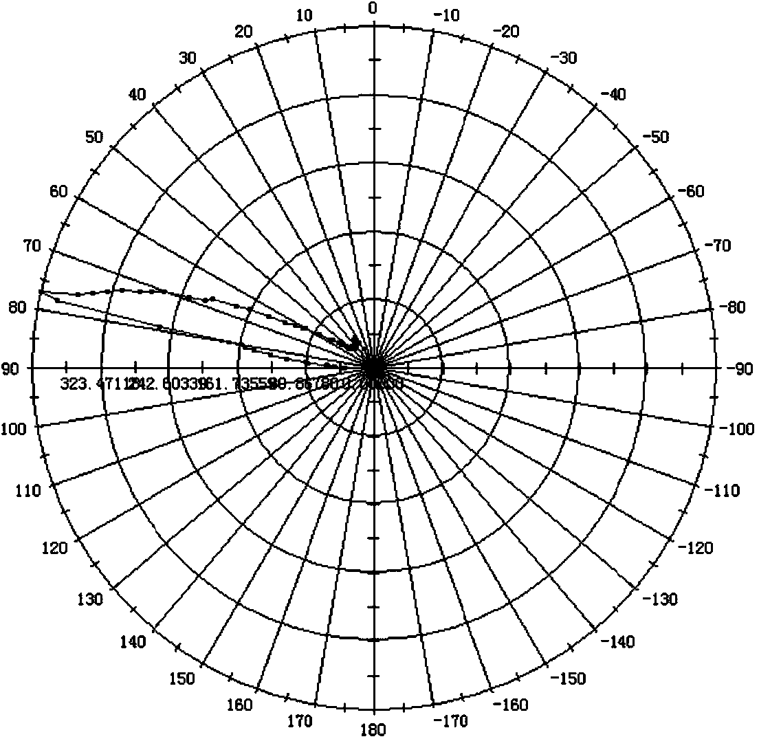 Lens and illuminating device capable of realizing asymmetrical light distribution and provided with lens