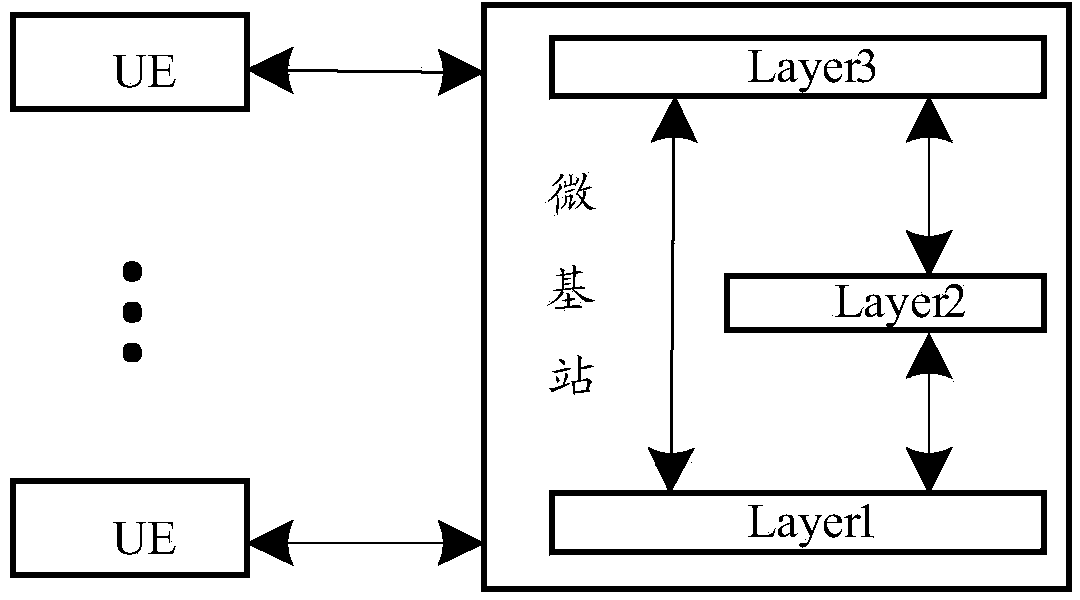 Access control method and device of micro base station