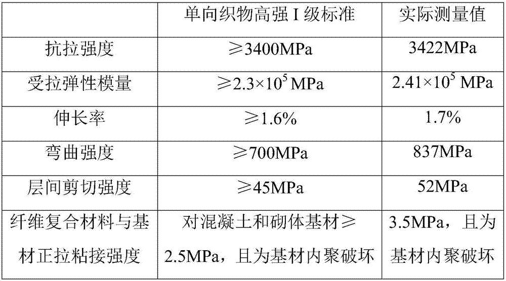 A carbon fiber reinforcement process for corrosion and protection of petrochemical equipment