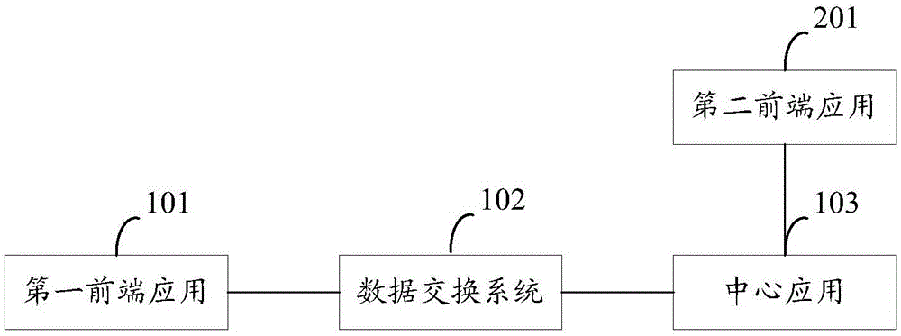 Distributed server configuration and service method thereof