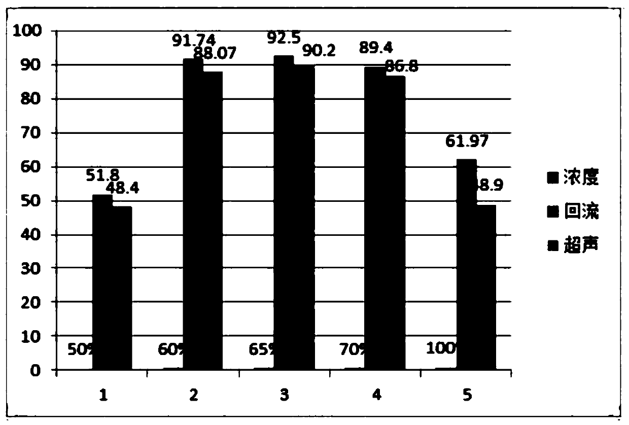 Ophiopogonis fibrous root plant beverage and preparation method thereof