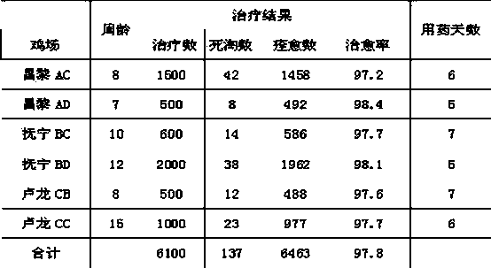 Traditional Chinese herbal oral liquid for treating avian infectious laryngotracheitis