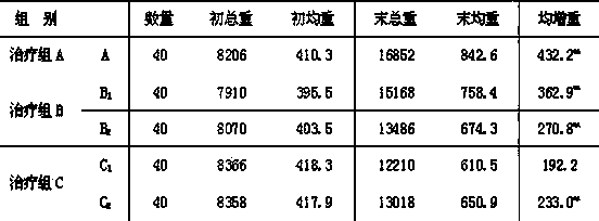 Traditional Chinese herbal oral liquid for treating avian infectious laryngotracheitis