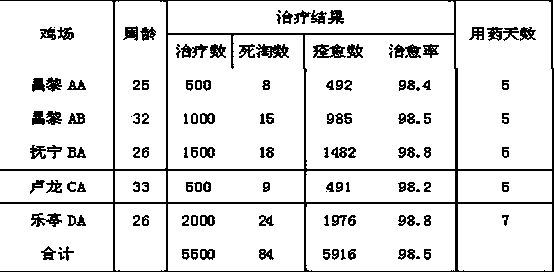 Traditional Chinese herbal oral liquid for treating avian infectious laryngotracheitis