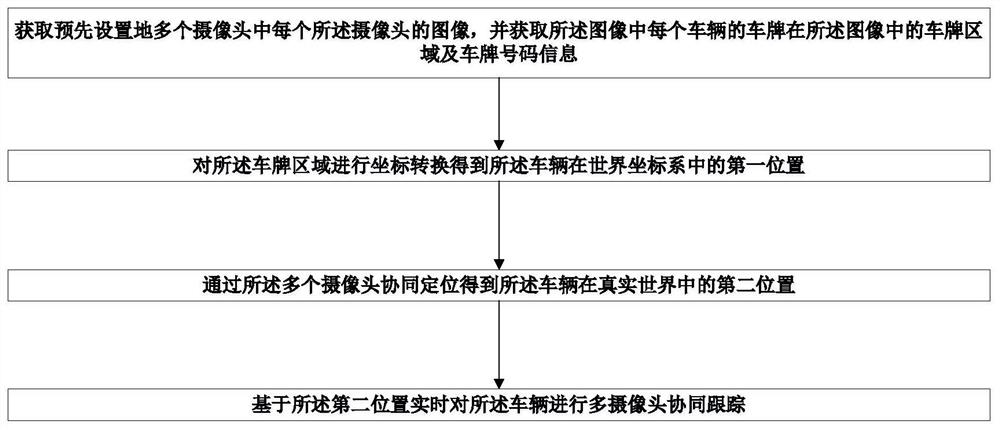 Vehicle real-time tracking method and computer readable storage medium