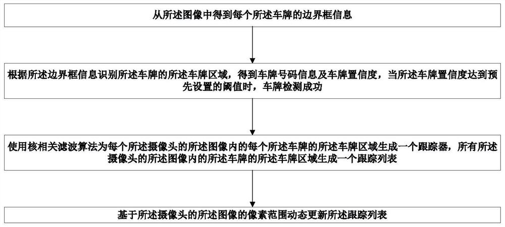 Vehicle real-time tracking method and computer readable storage medium