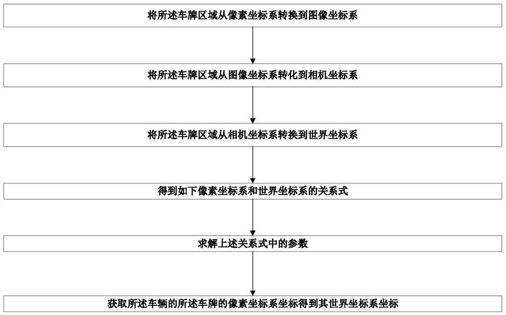 Vehicle real-time tracking method and computer readable storage medium