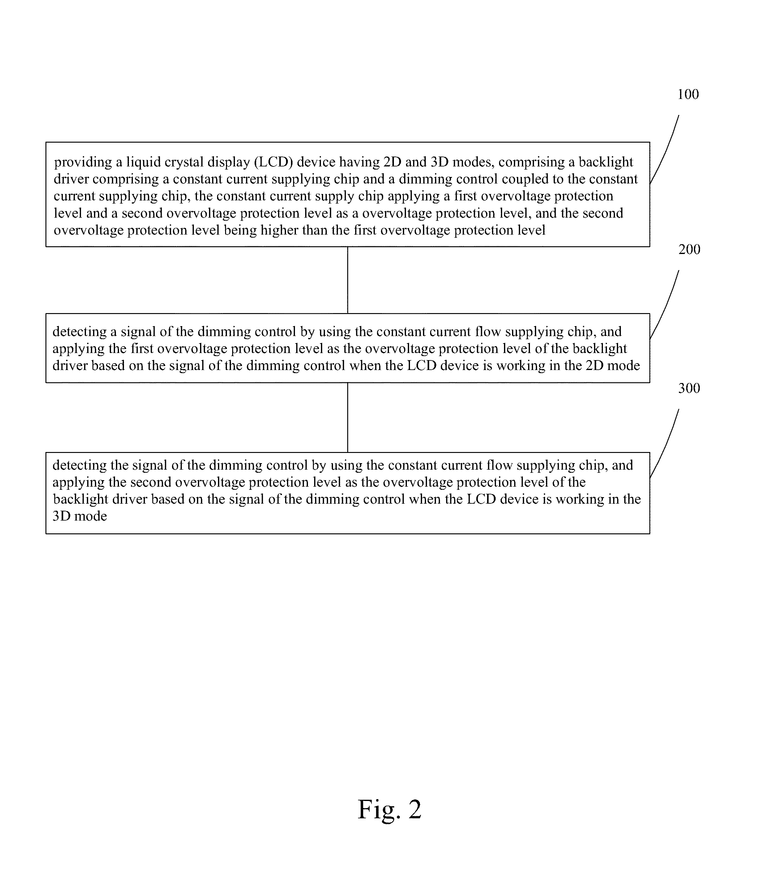 Overvoltage protection method for backlight driver