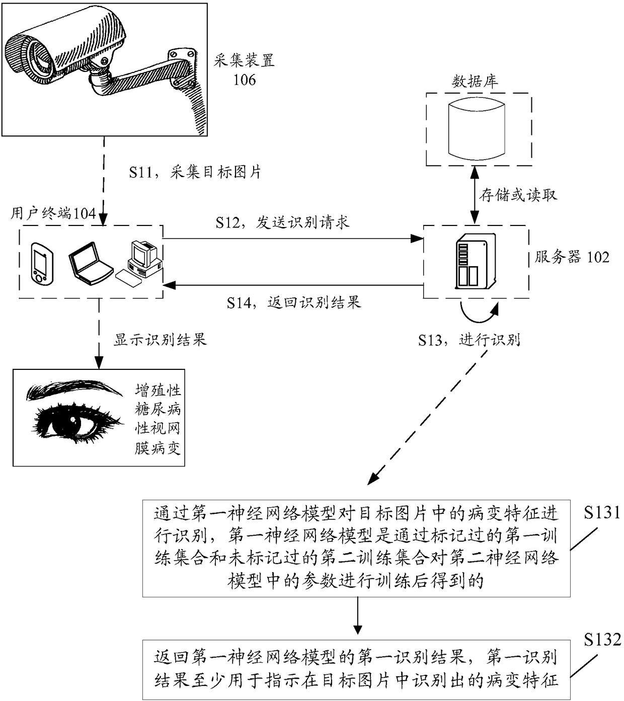 Image feature identification method and apparatus, storage medium, and electronic apparatus