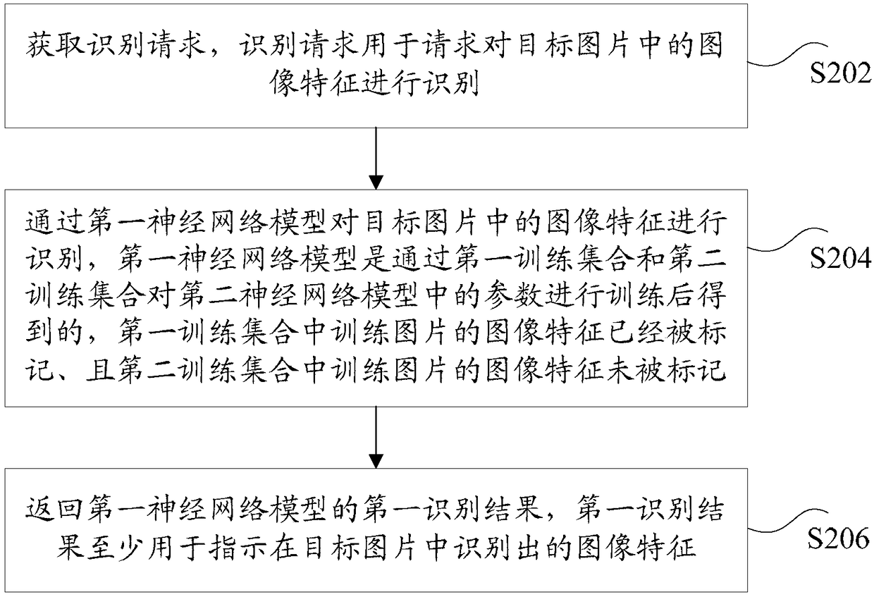 Image feature identification method and apparatus, storage medium, and electronic apparatus