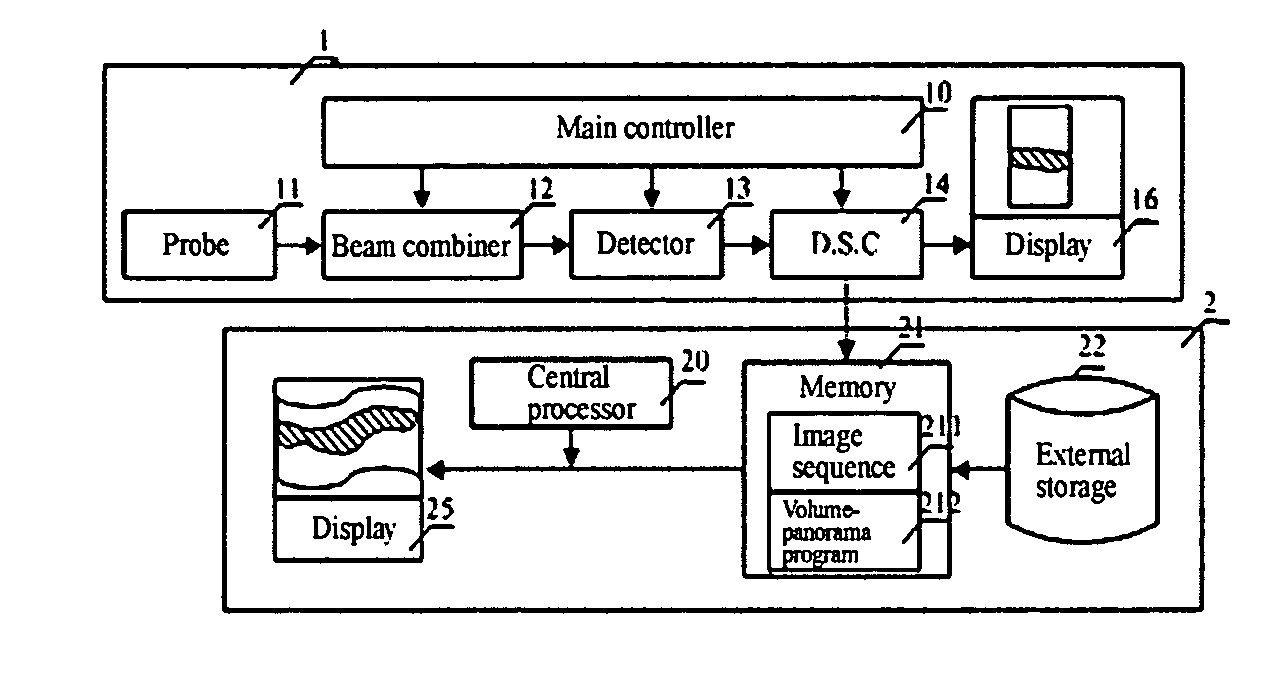 Method of volume-panorama imaging processing