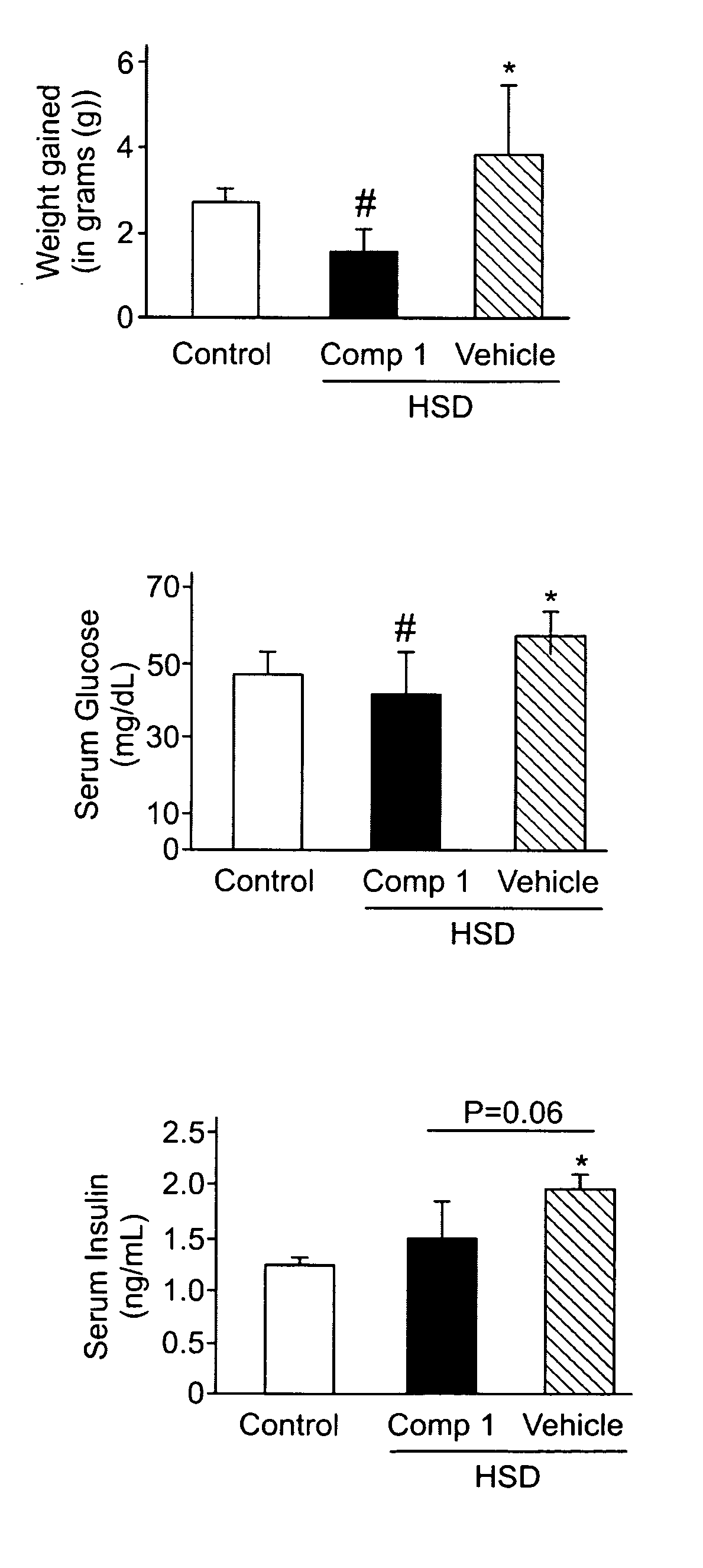 Treatment for non-alcoholic-steatohepatitis