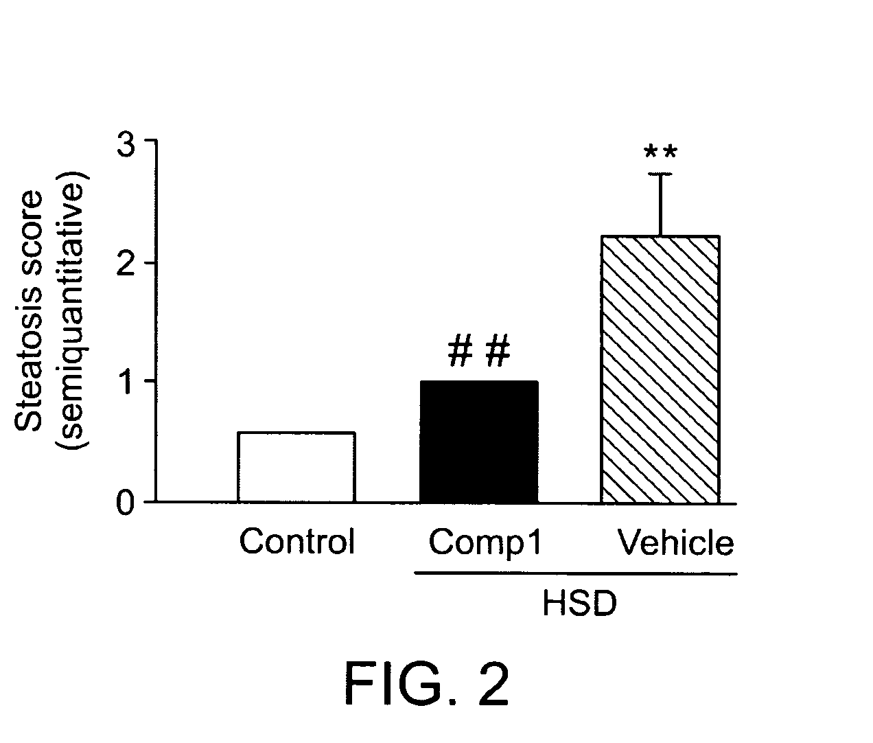 Treatment for non-alcoholic-steatohepatitis