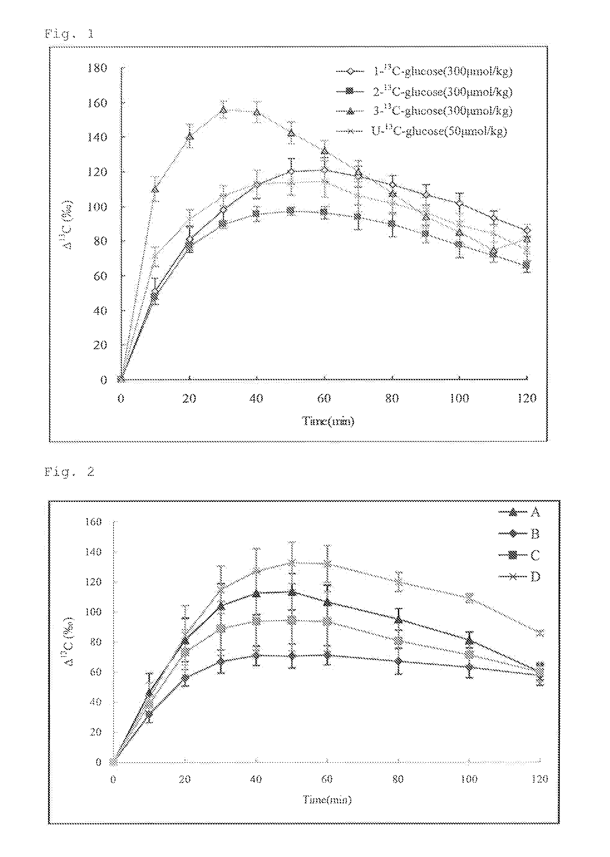 Method for measuring carbohydrate metabolism ability, and composition for use in said method