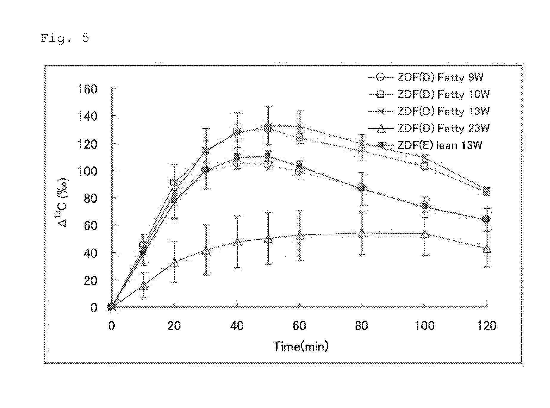 Method for measuring carbohydrate metabolism ability, and composition for use in said method