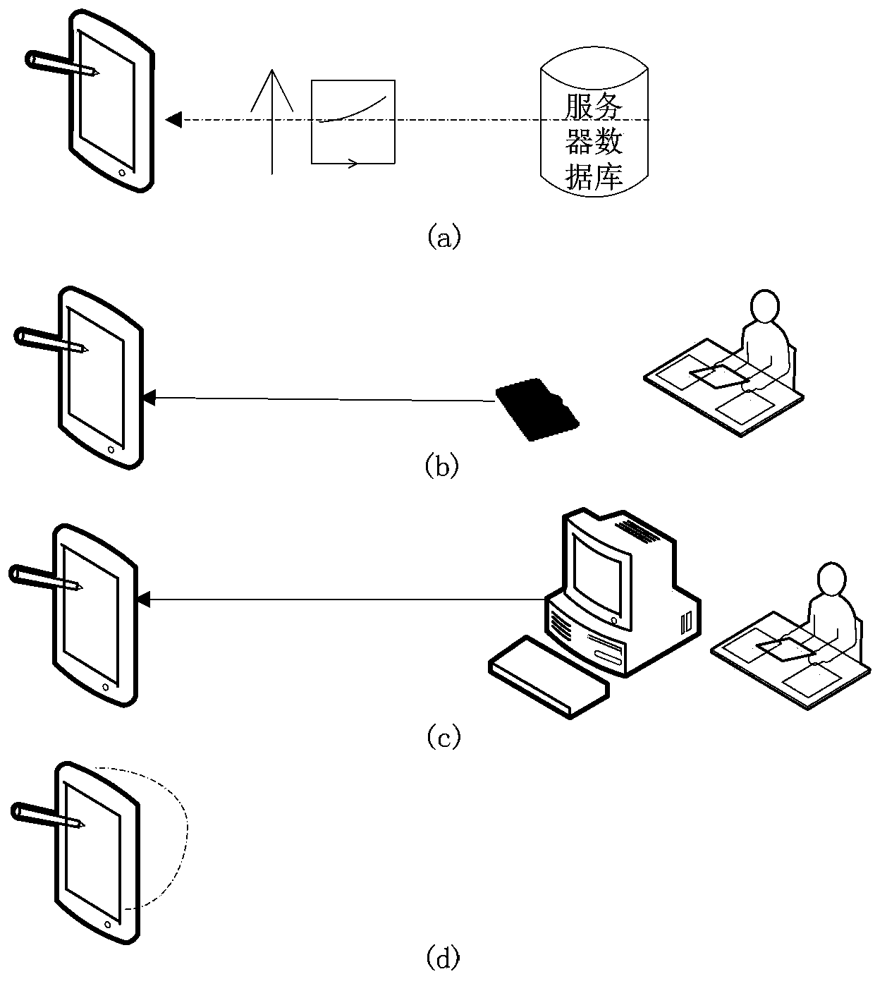 Method and device for realizing embedding type application with configurable parameters