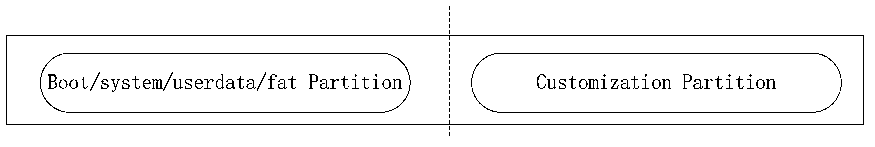 Method and device for realizing embedding type application with configurable parameters