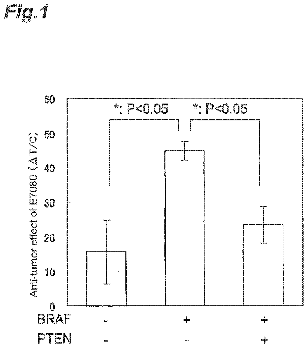 Method for Predicting Effectiveness of Angiogenesis Inhibitor