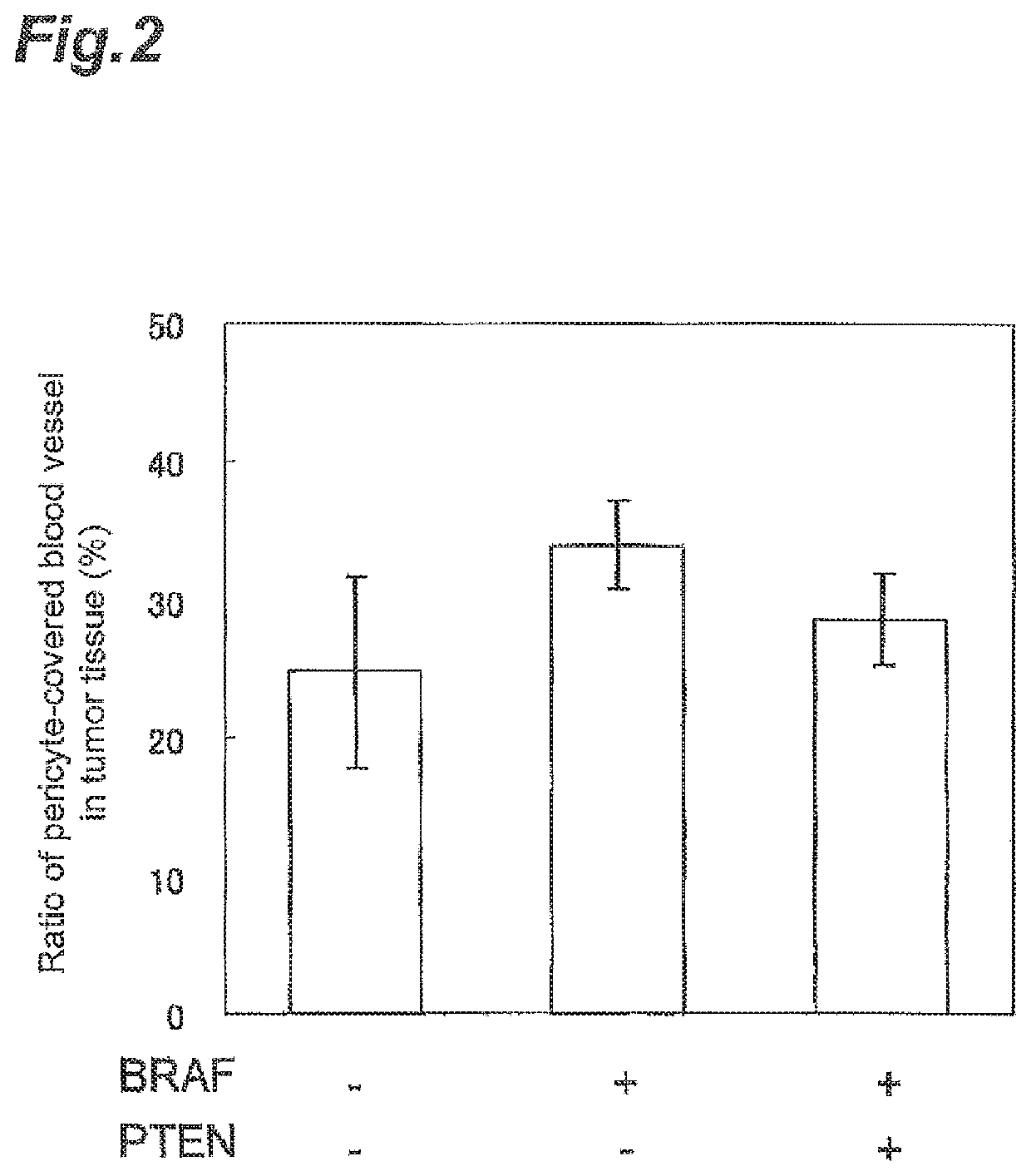 Method for Predicting Effectiveness of Angiogenesis Inhibitor