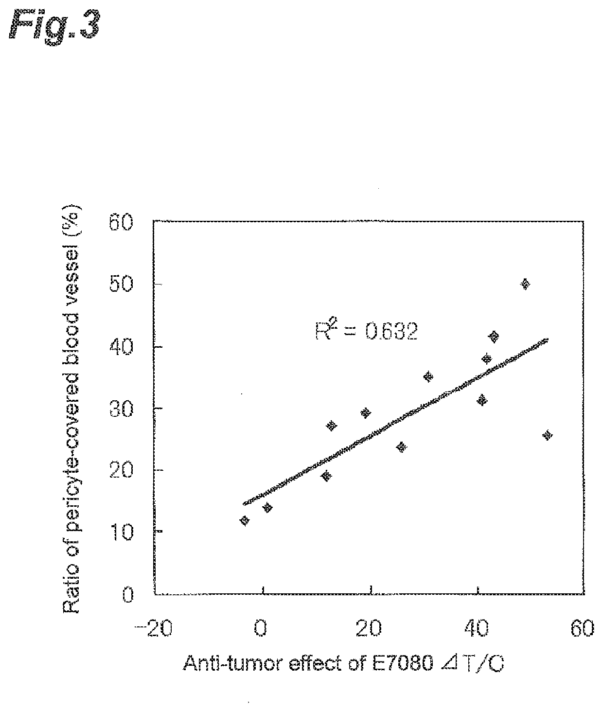 Method for Predicting Effectiveness of Angiogenesis Inhibitor