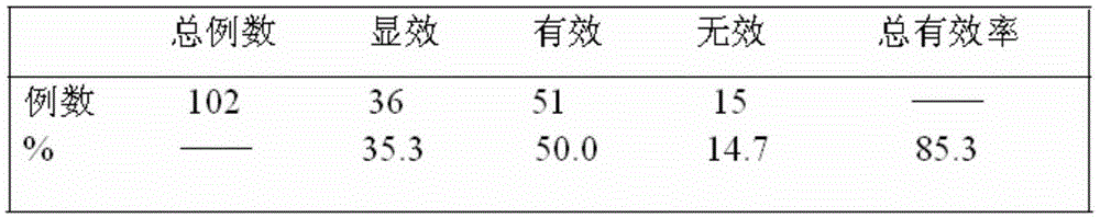 Traditional Chinese medicine acupuncture point external medicine bag for treating cardiovascular and cerebrovascular diseases and preparation method thereof