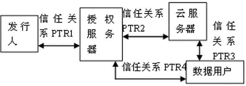 A Distributed Access Control Method for Cloud Computing