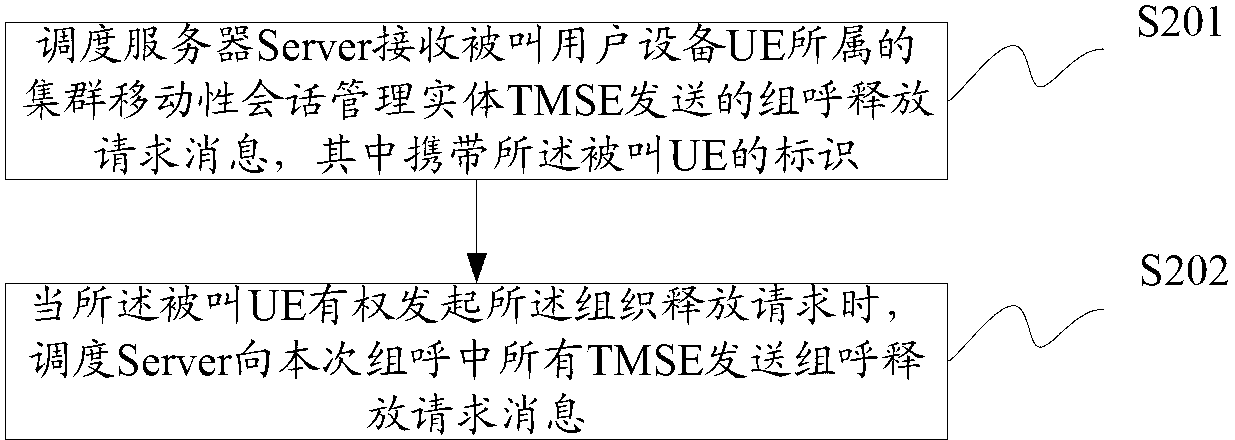 Group calling release method and device