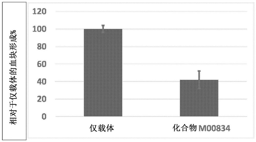 FACTOR XIIa INHIBITORS