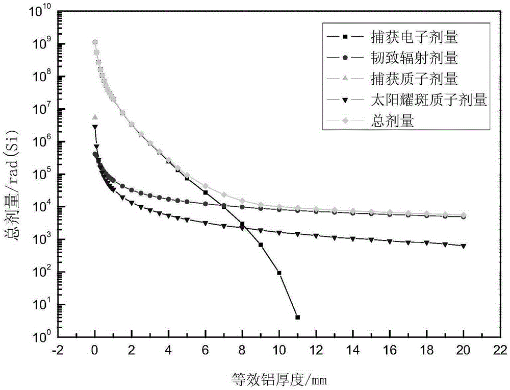 Radiation-proof thermal control coating and manufacturing method thereof