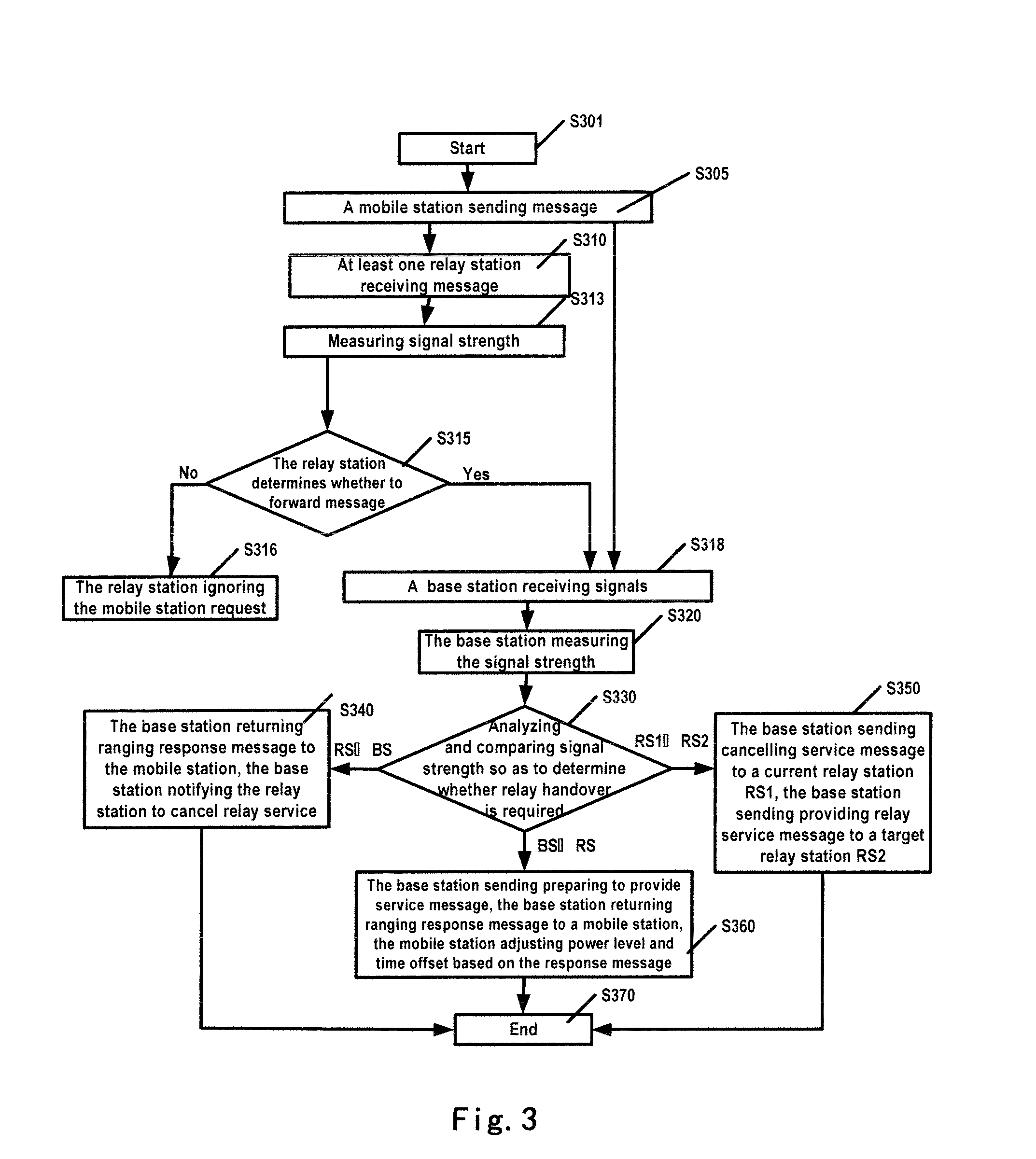 Handover control method in a wireless access system, relay station and base station