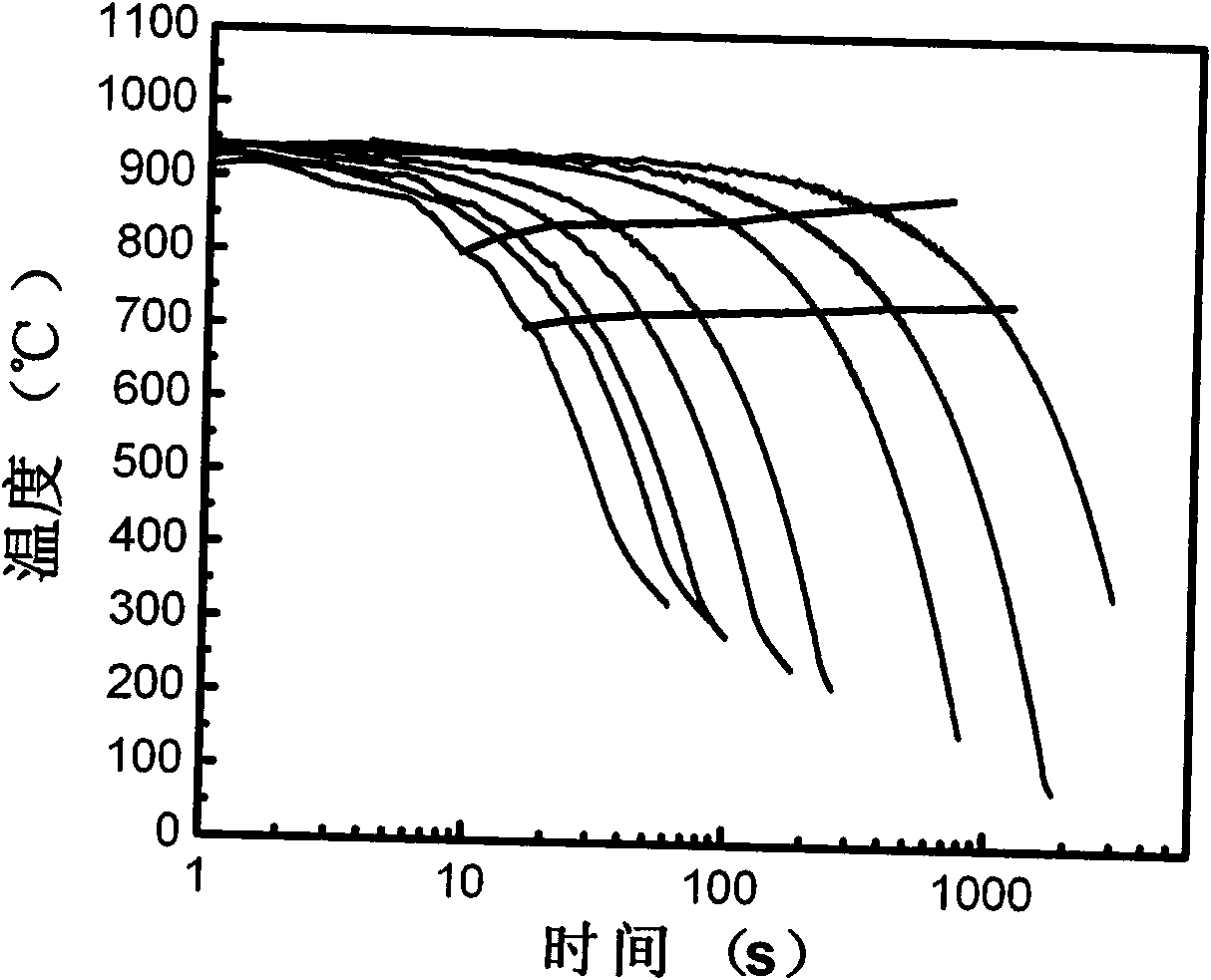 Structural transformation control method in continuous cooling process of ultra-low-carbon wire rod of square billet