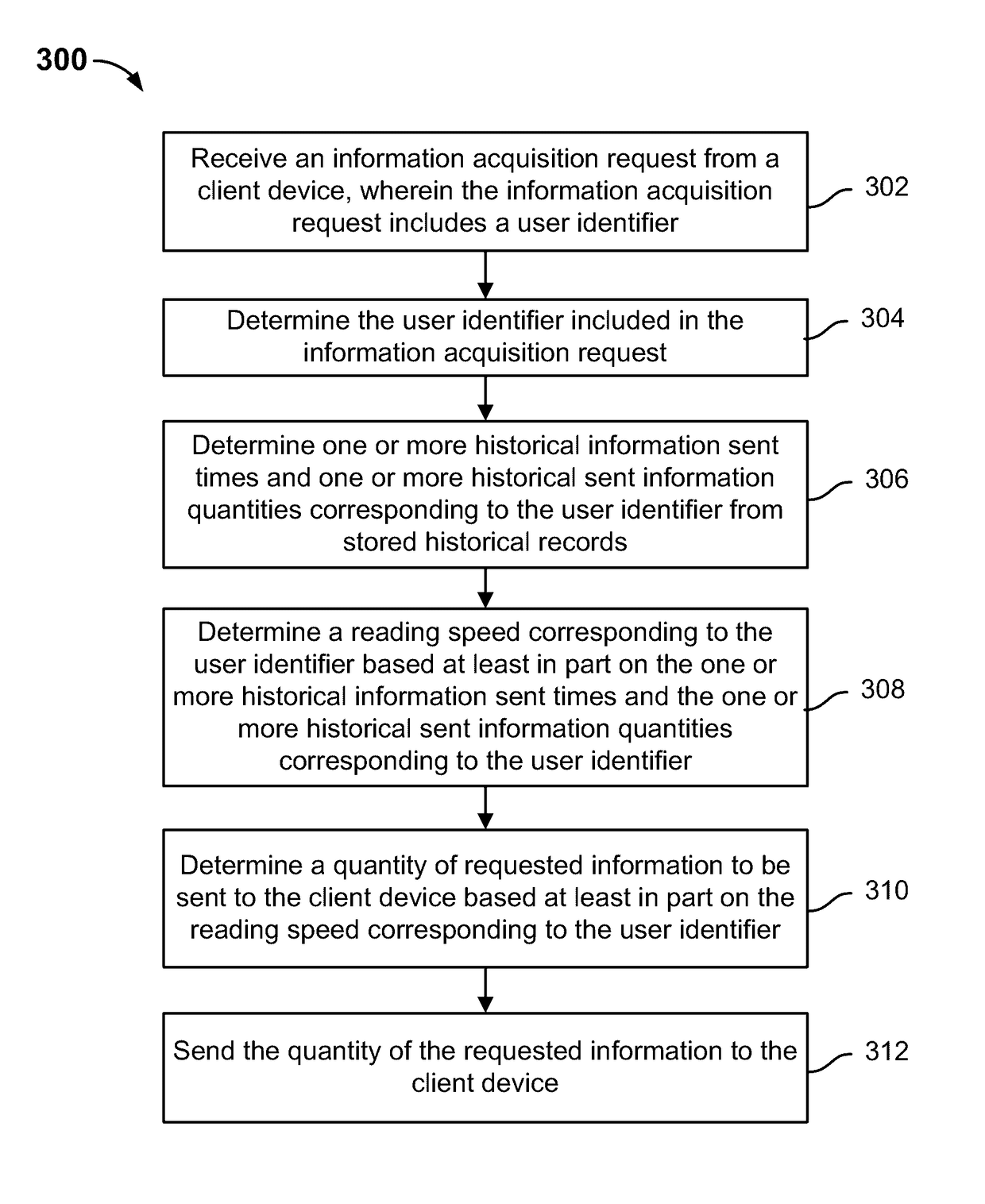 Transmitting information based on reading speed