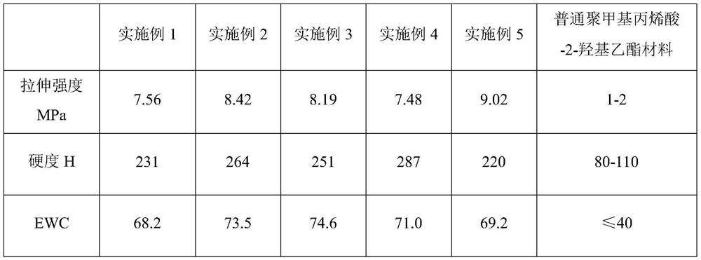 High-strength medical gel material and preparation method thereof