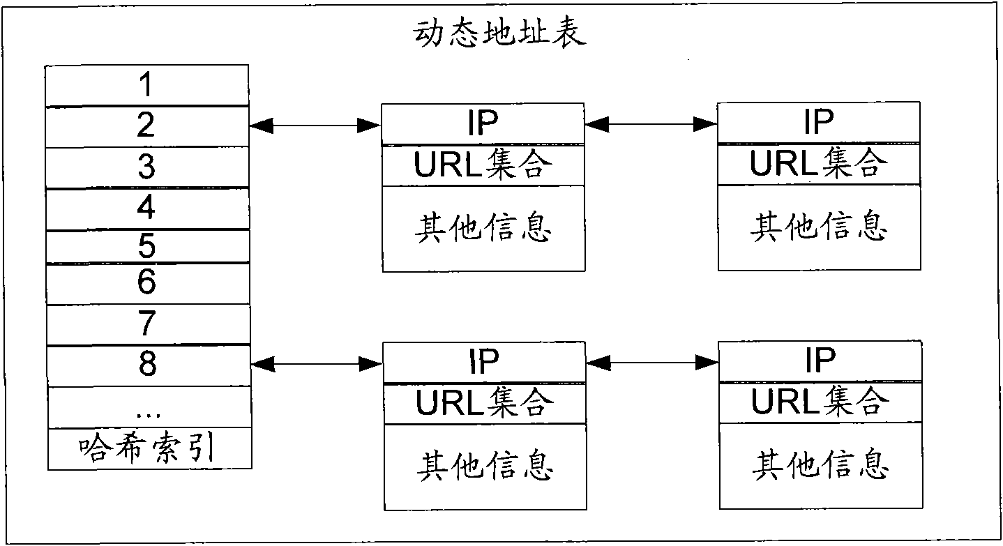 Illegal website filtering method and device